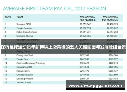 探析足球运动员年薪持续上涨背後的五大关键动因与发展脉络全景