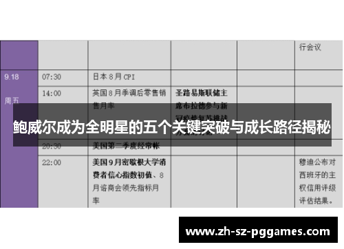 鲍威尔成为全明星的五个关键突破与成长路径揭秘