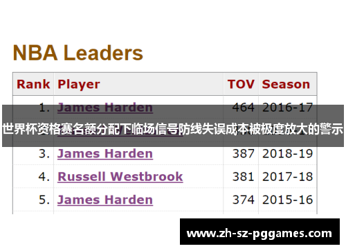 世界杯资格赛名额分配下临场信号防线失误成本被极度放大的警示