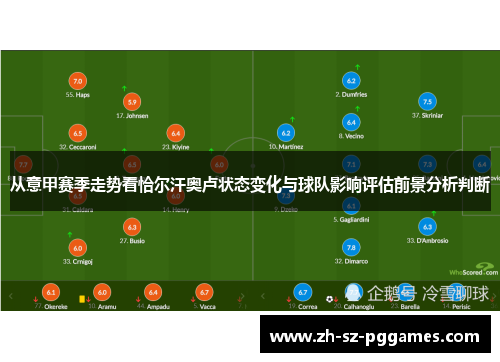 从意甲赛季走势看恰尔汗奥卢状态变化与球队影响评估前景分析判断 从意甲赛季走势看恰尔汗奥卢状态变化与球队影响评估前景分析判断