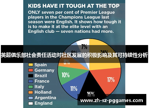 英超俱乐部社会责任活动对社区发展的积极影响及其可持续性分析