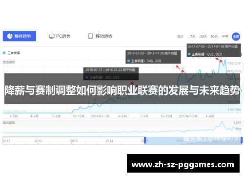 降薪与赛制调整如何影响职业联赛的发展与未来趋势 降薪与赛制调整如何影响职业联赛的发展与未来趋势